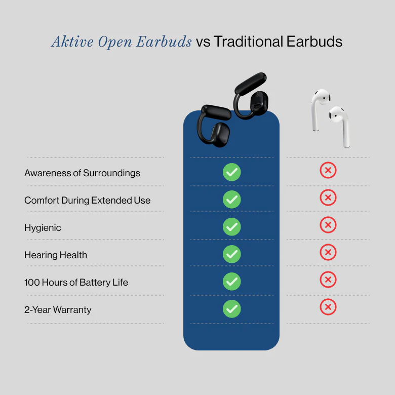 Aktive Open Earbuds | 70% OFF Holiday Sale - Image 8