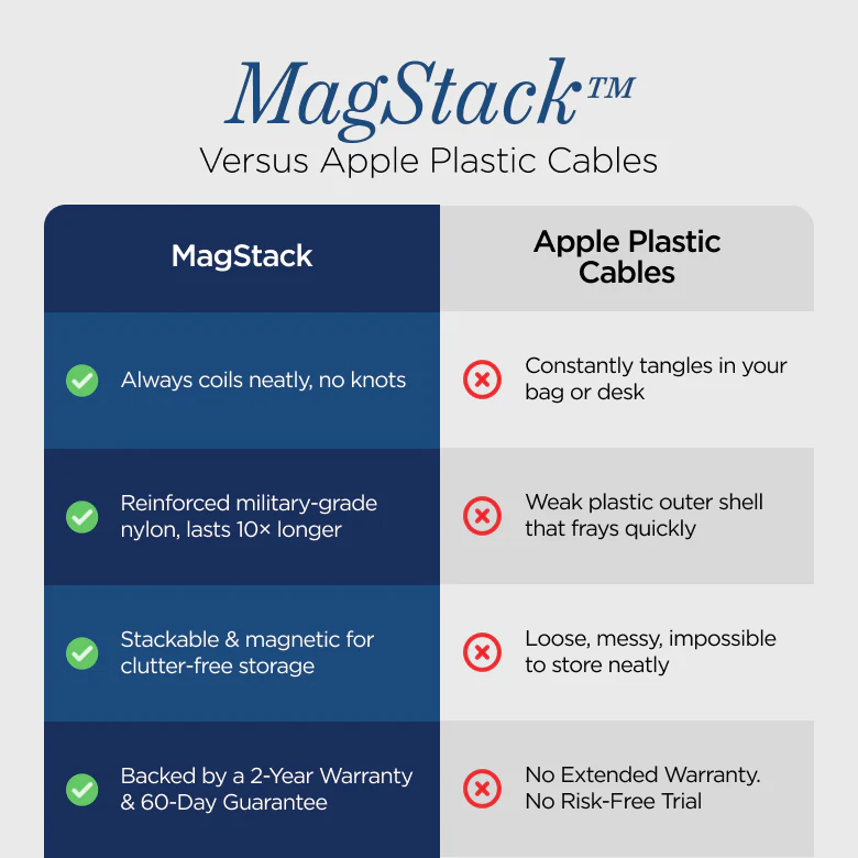 MagStack | Tangle-Free Magnetic Cable | 70% Off - Image 10