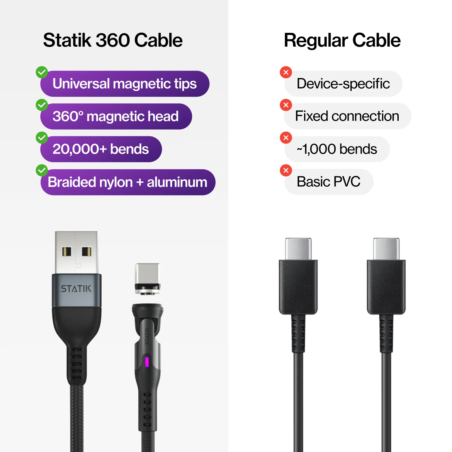 Statik 360 | Strongest Cable - Image 7