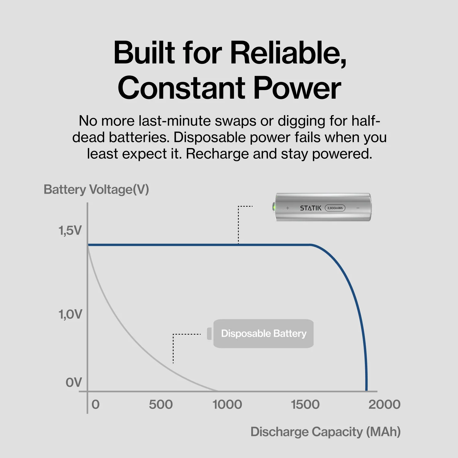 Rechargeable AA Battery - Image 8