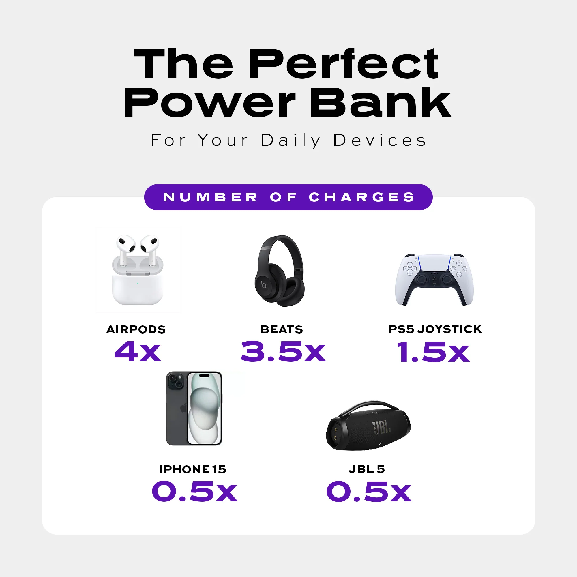 Snap-N-Charge | Ultra Portable & Travel-Ready Magnetic Charger | Universal 3200 mAh Power Bank | USB-C, Lightning & Micro-USB / PMX - Image 5