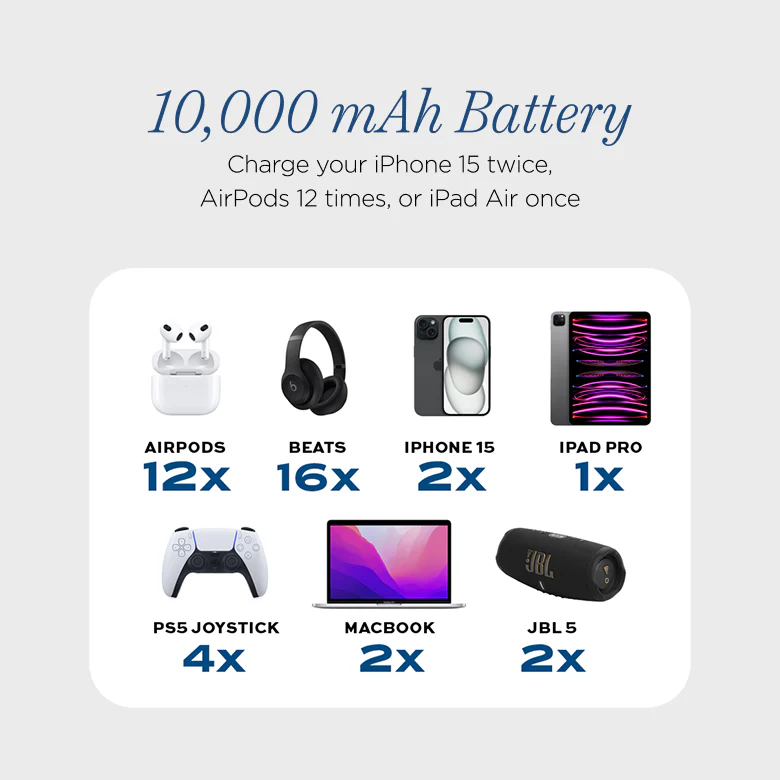 SmartCharge | 10,000 mAh PowerBank LP2 - Image 4