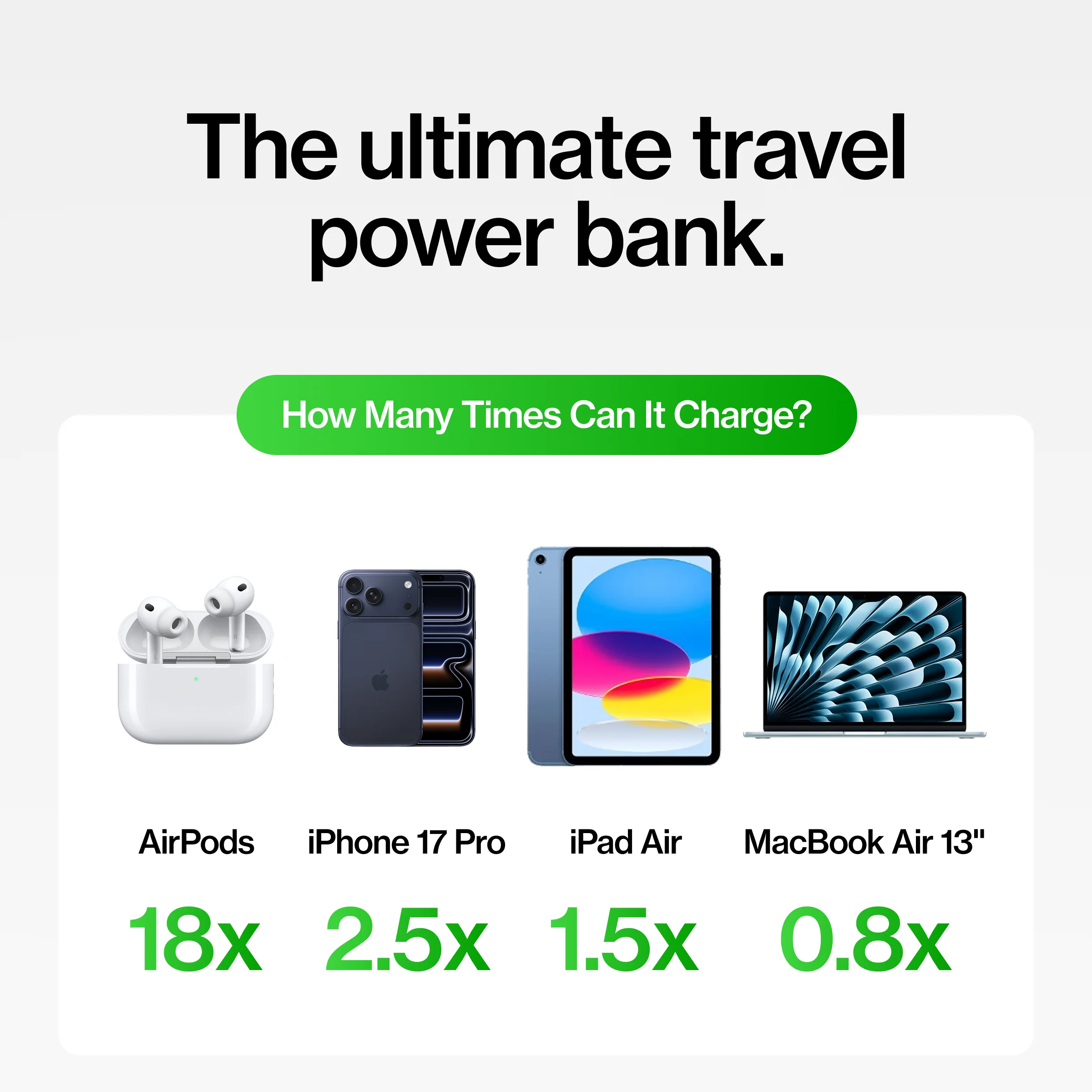 SmartCharge Pro | 15,000 mAh PowerBank and Charger - Image 18