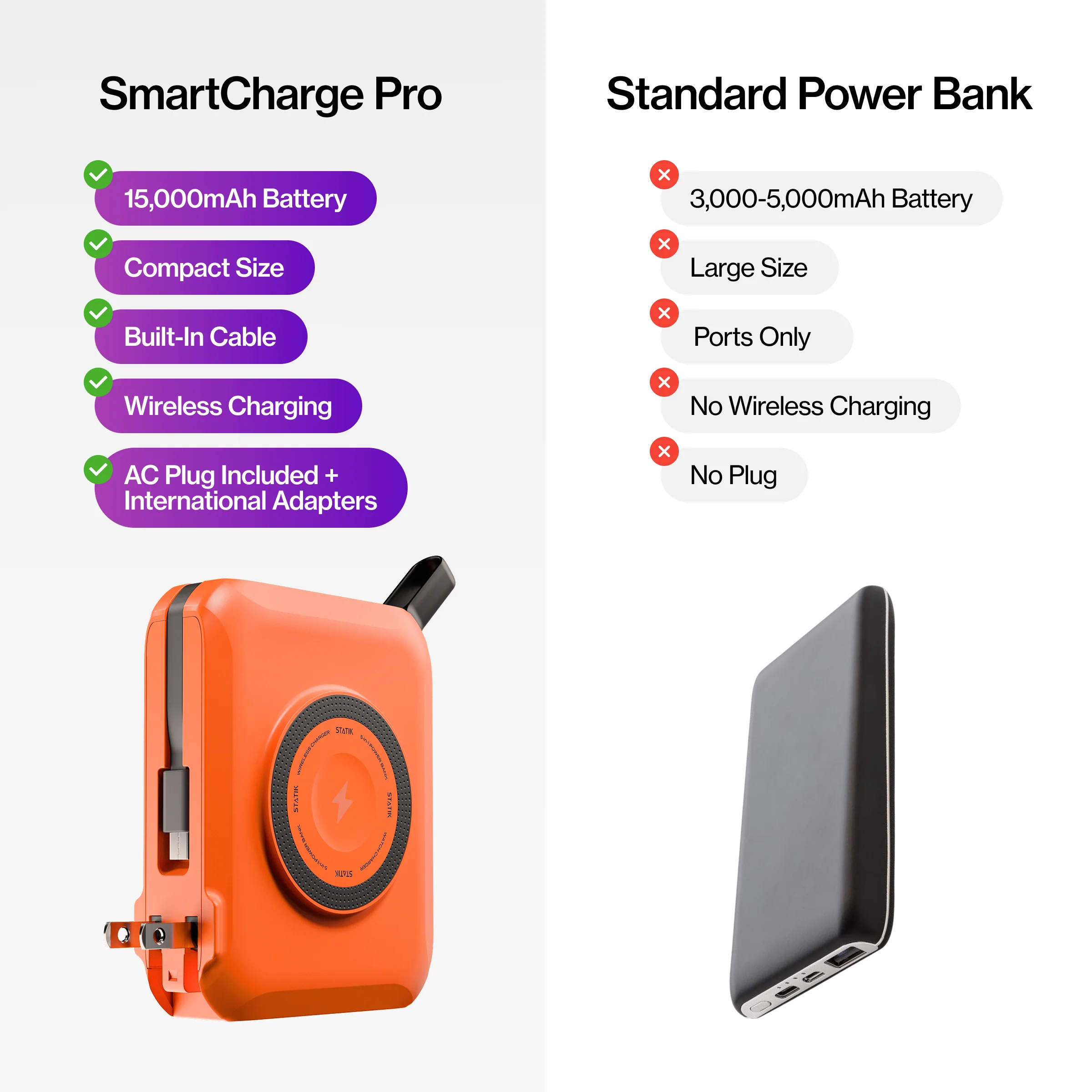 SmartCharge Pro | 15,000 mAh PowerBank and Charger - Image 19