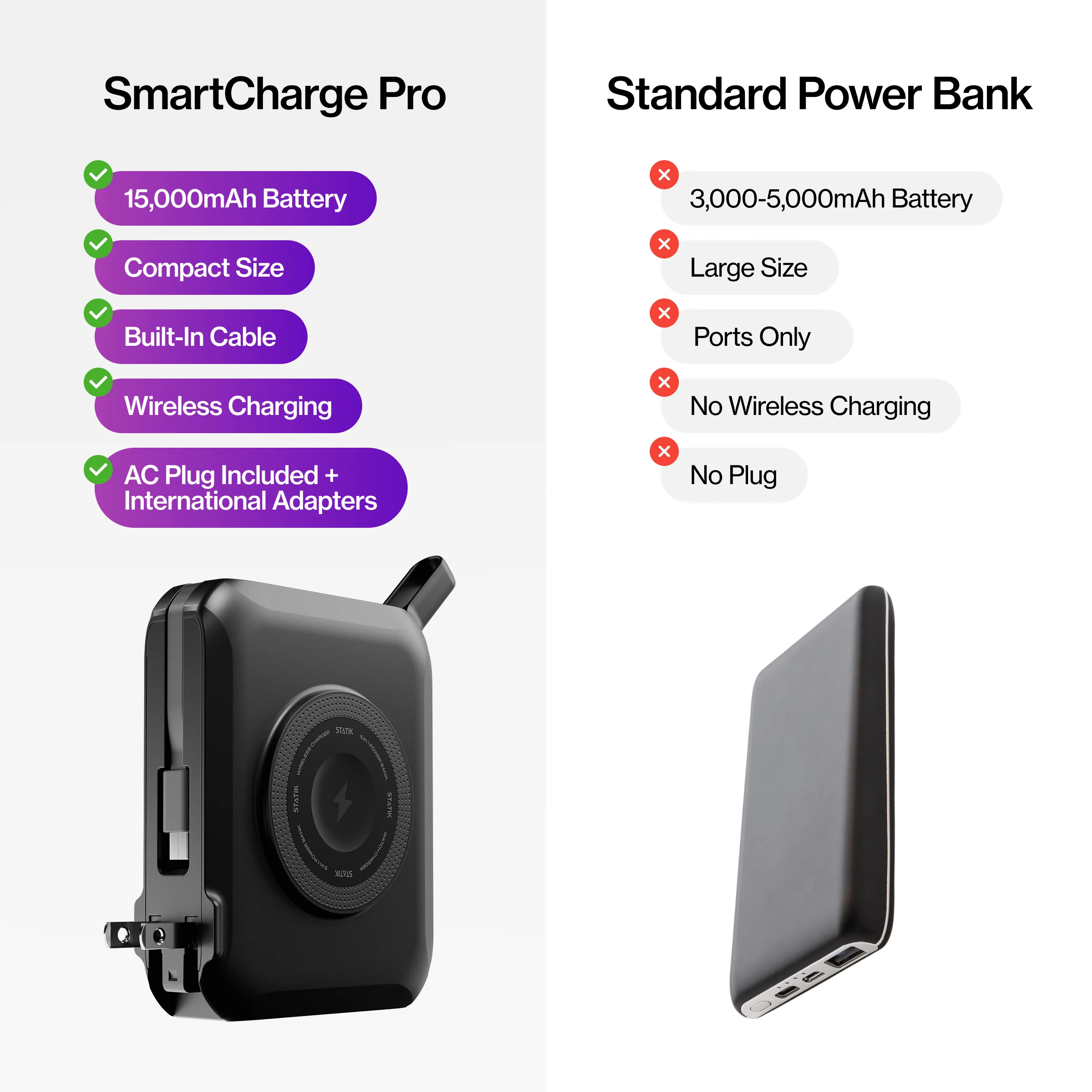 SmartCharge Pro | 15,000 mAh PowerBank and Charger - Image 9