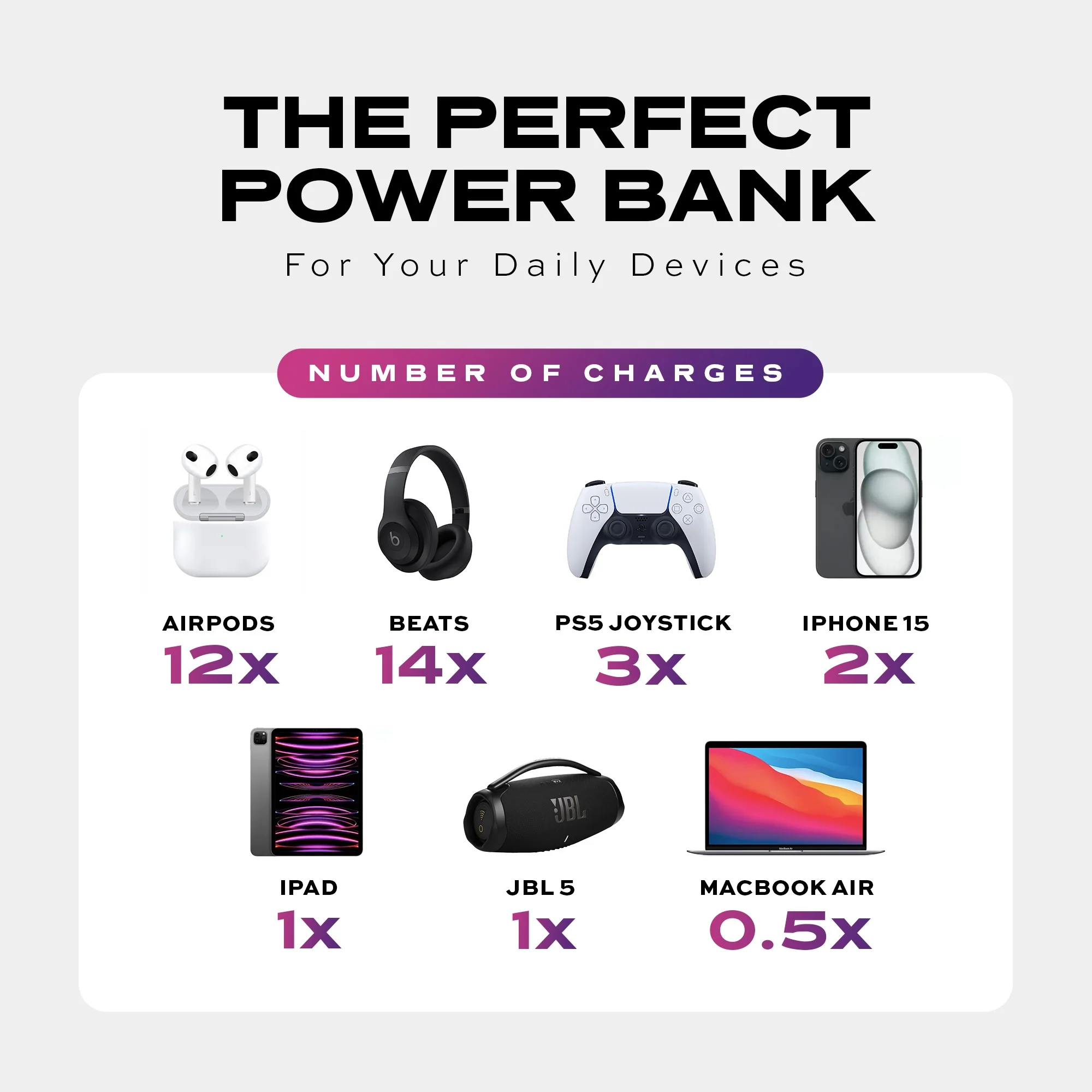 SmartCharge (Gen 1) | 10,000 mAh PowerBank - Image 8