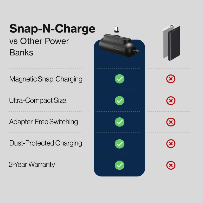 Snap-N-Charge | Ultra Tiny Power Bank | 70% Off - Image 10