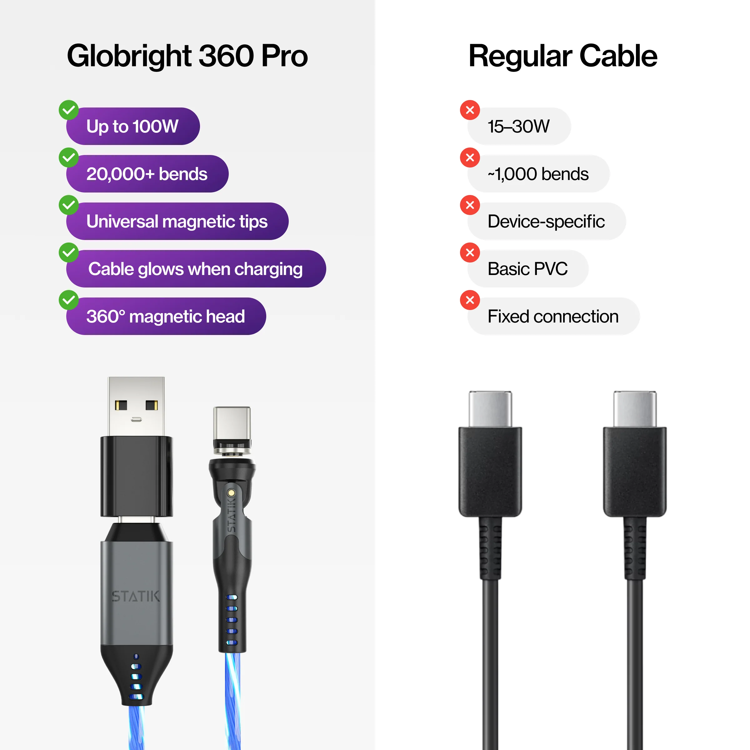 Statik® 360 Pro | 100W Universal Charge & Data Cable - Image 55