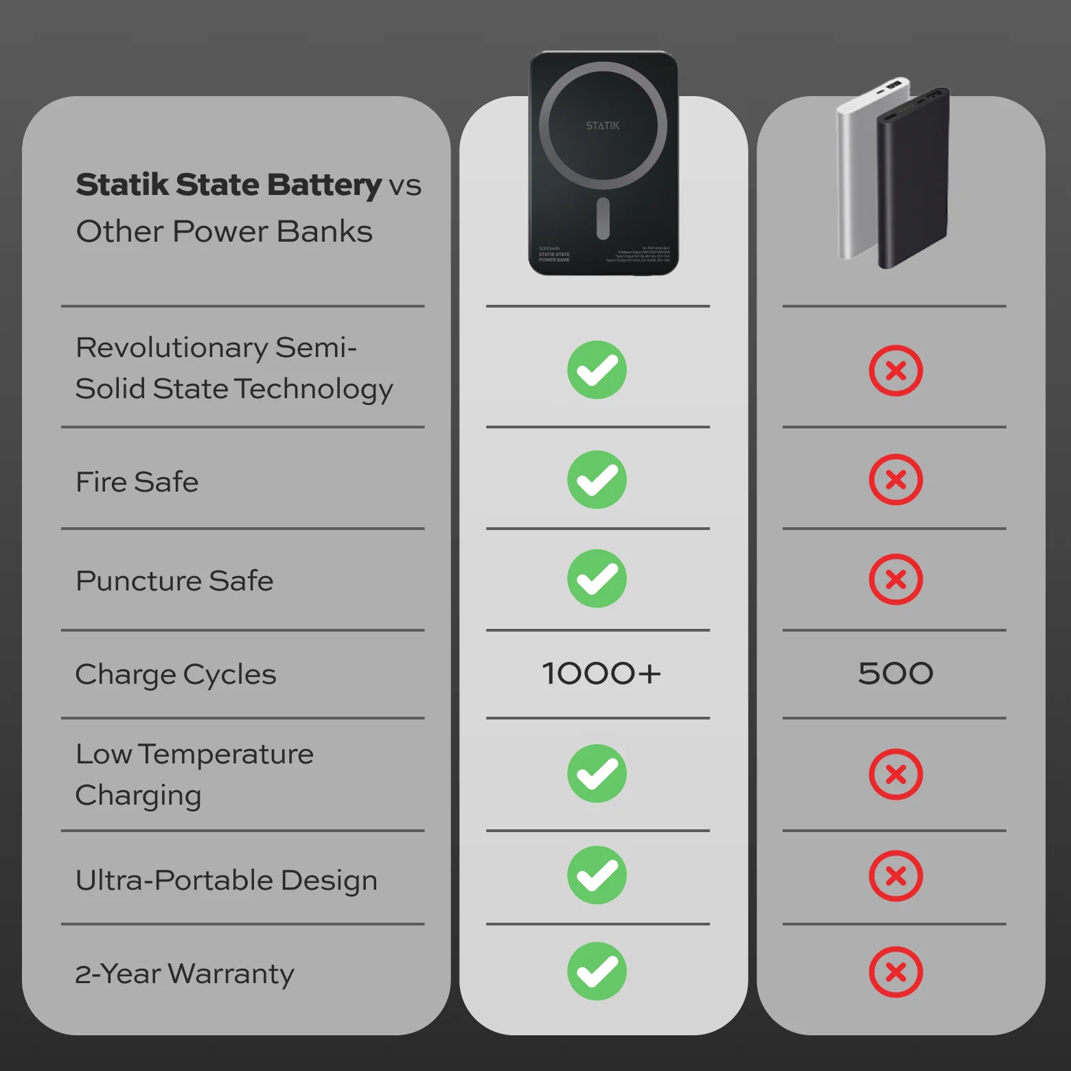 Statik State Power Bank | LP - Image 8